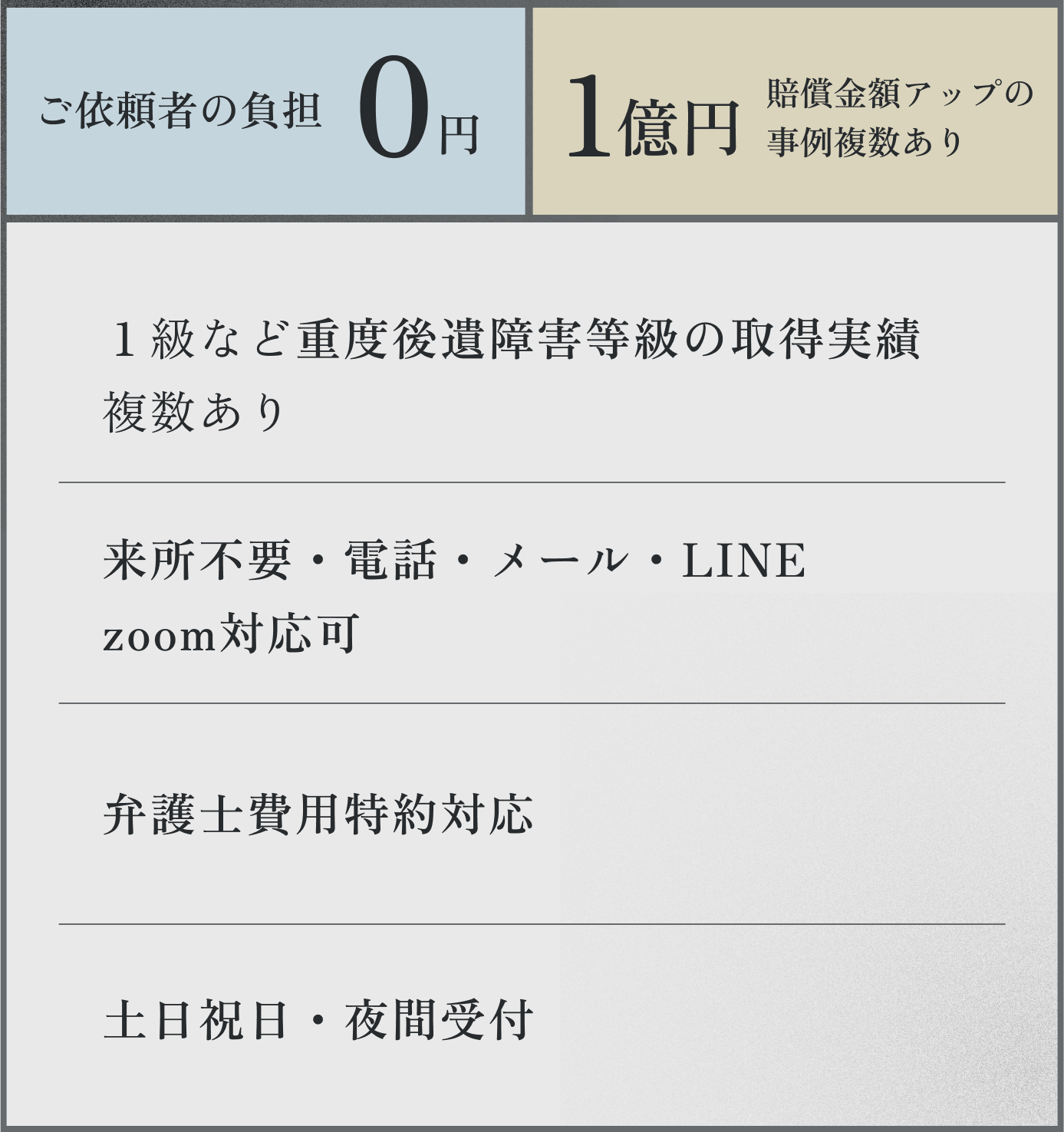 ご依頼者の負担0円,1億円賠償金額アップの事例複数あり,１級など重度後遺障害等級の取得実績複数あり,来所不要・電話・メール・LINE zoom対応可,弁護士費用特約対応,土日祝日・夜間受付