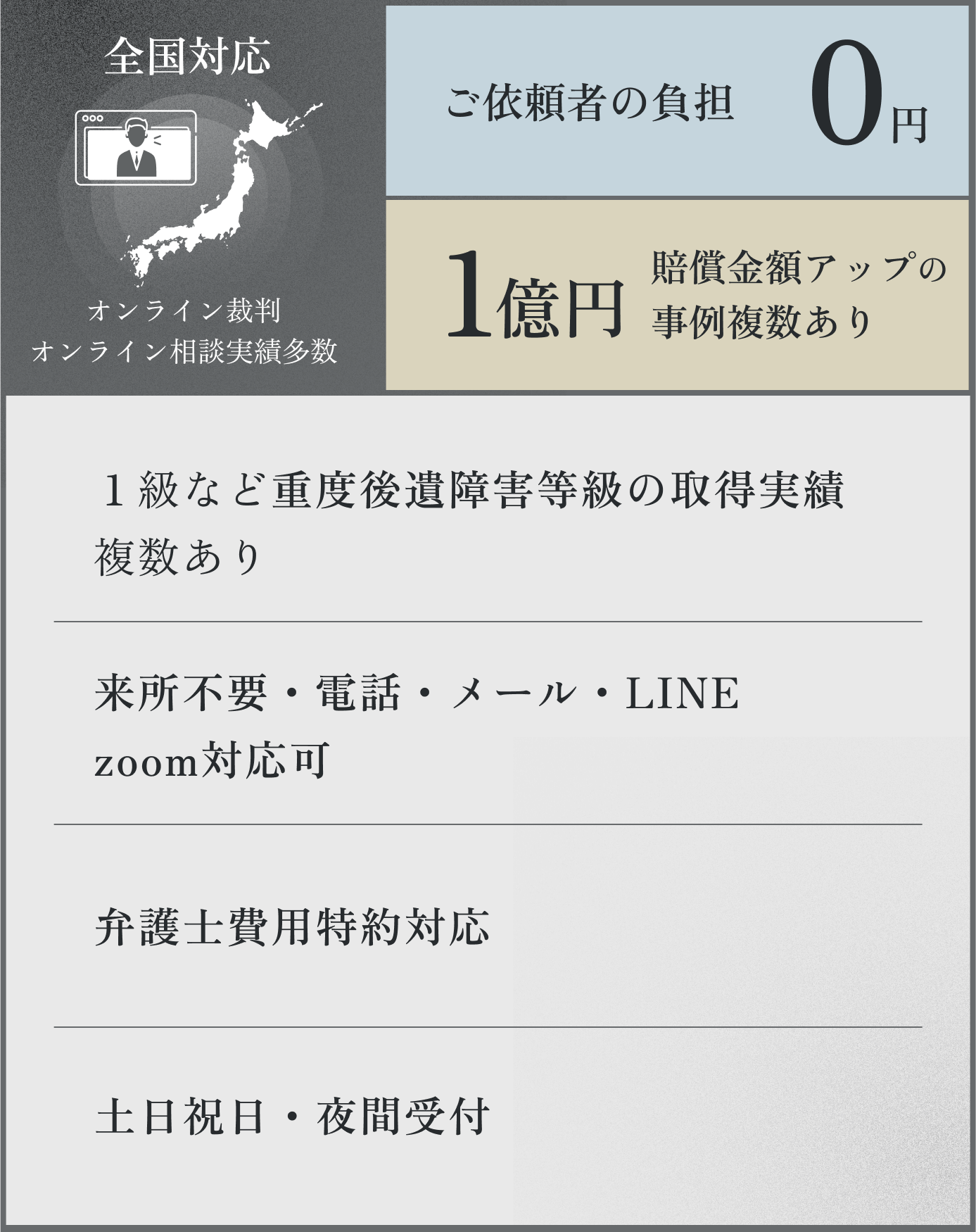 全国対応,ご依頼者の負担0円,1億円賠償金額アップの事例複数あり,１級など重度後遺障害等級の取得実績複数あり,来所不要・電話・メール・LINE zoom対応可,弁護士費用特約対応,土日祝日・夜間受付