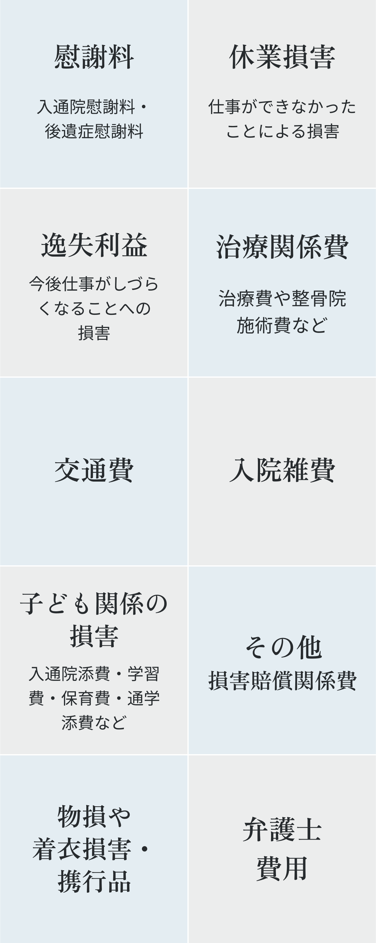 慰謝料,休業損害,交通費,入院雑費,物損や着衣損害・携行品,逸失利益,治療関係費,子ども関係の損害,損害賠償関係費,弁護士費用