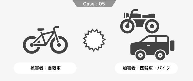 自転車vs四輪車・バイク