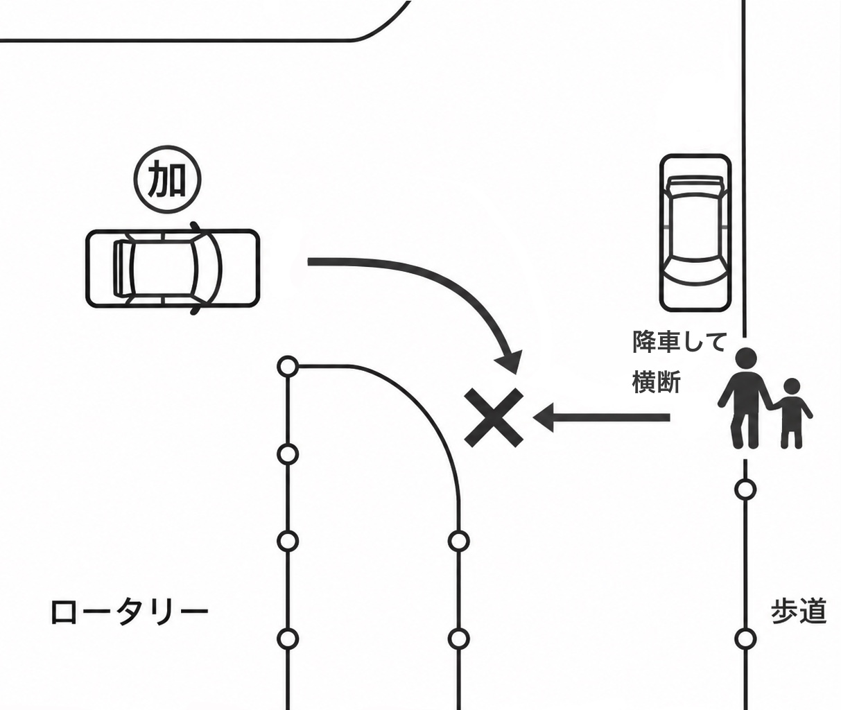 事故状況図